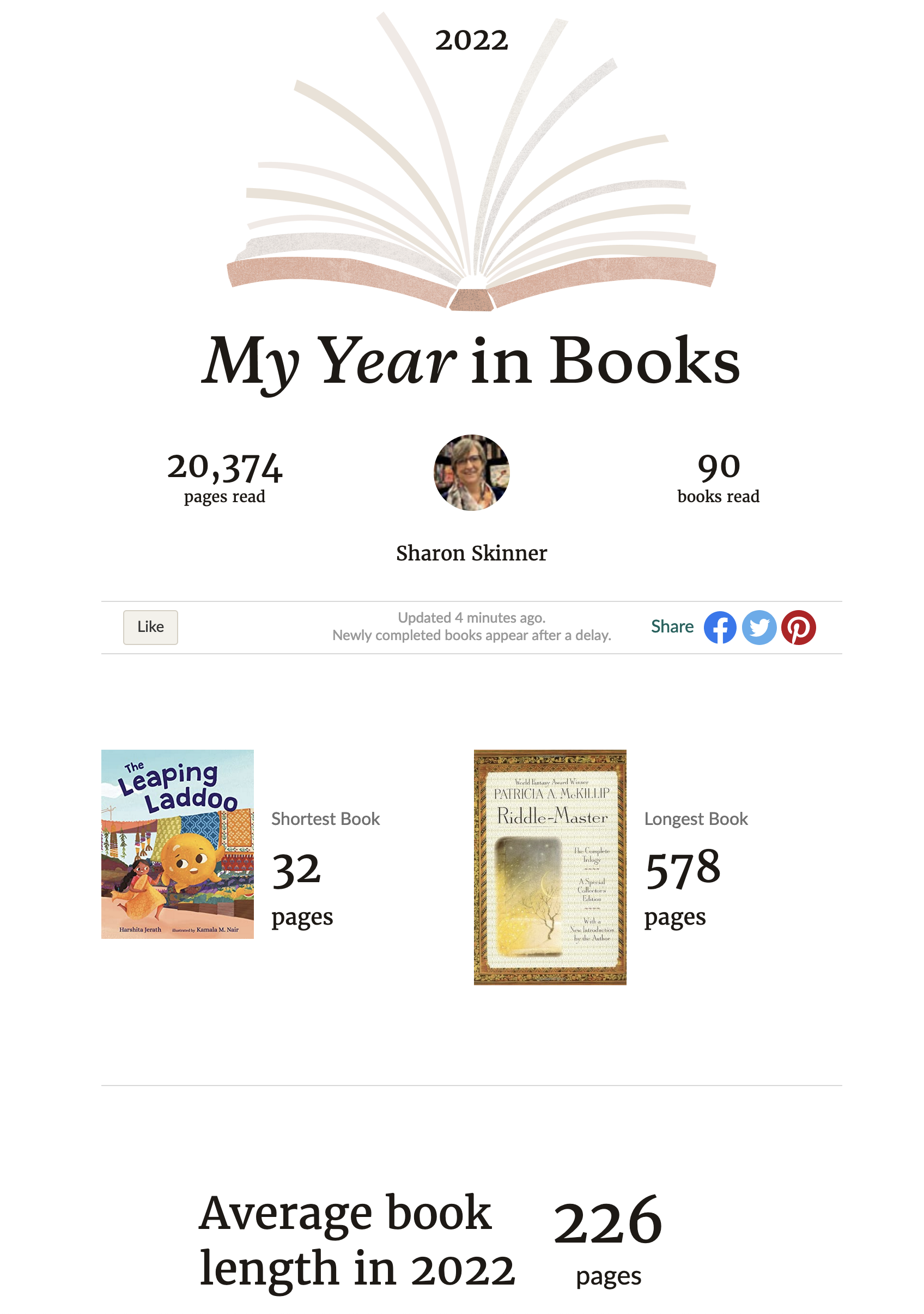 Image summarizing my 2022 book stats from my Goodreads page.