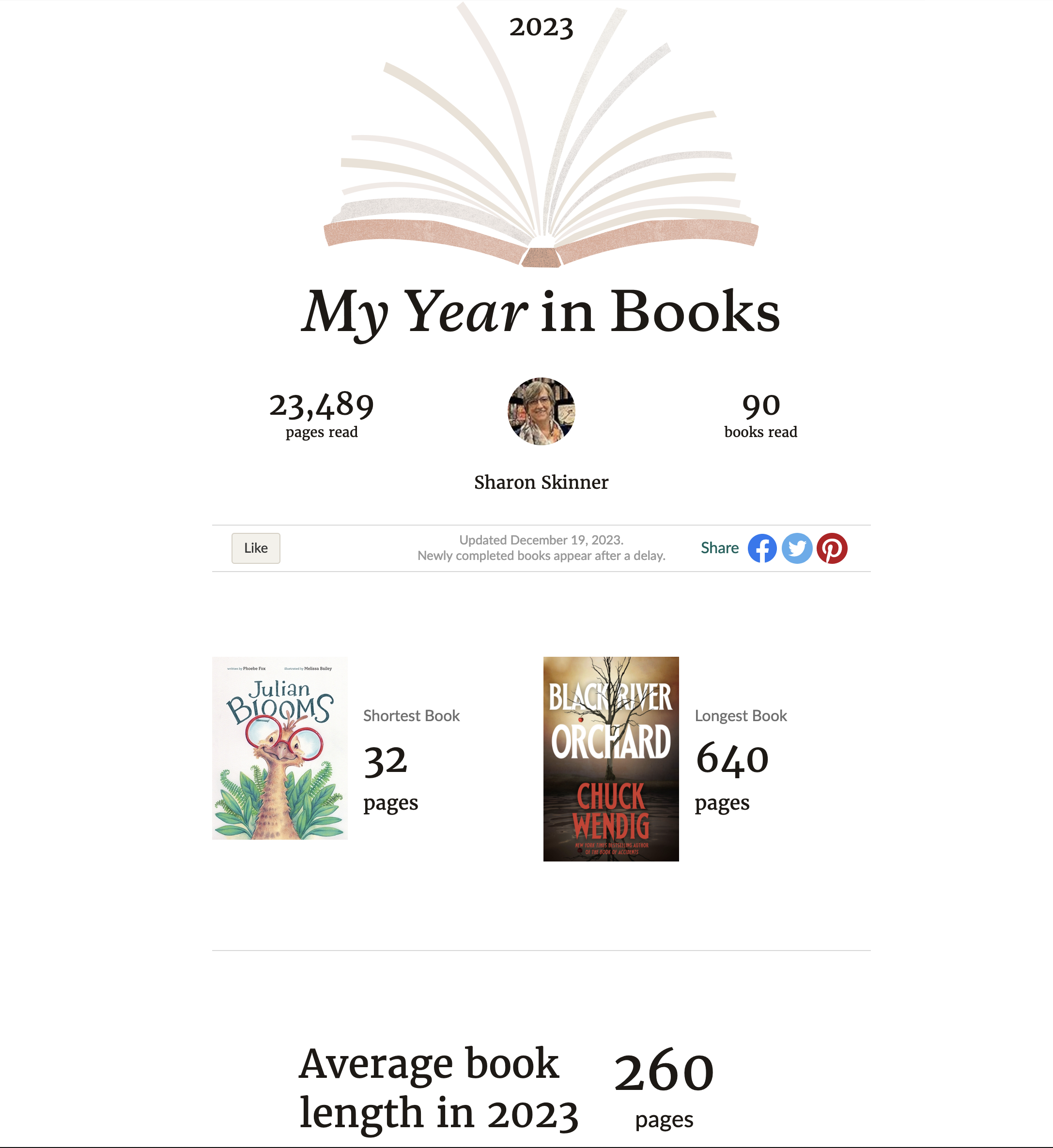 Image from Goodreads showing Sharon's 2023 Book stats summary, including shortest book (32 pages) and longest book (640 pages).